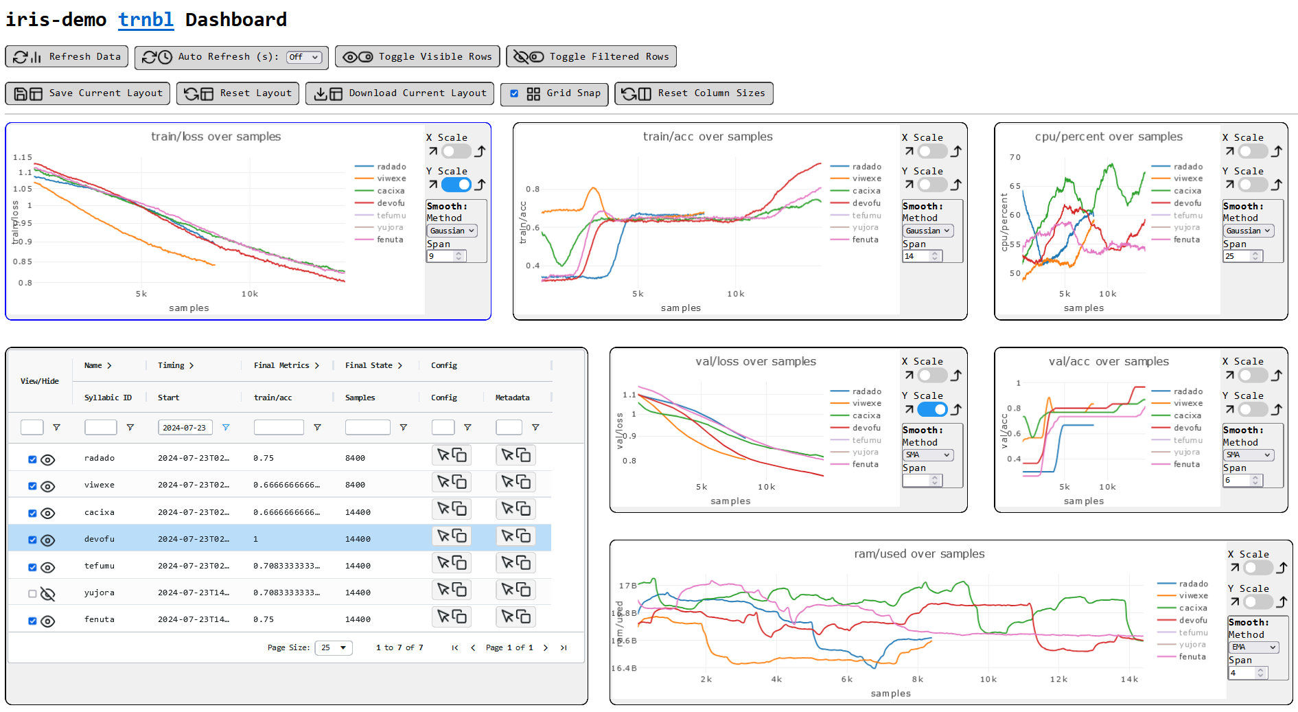 a screenshot of the trnbl demo dashboard